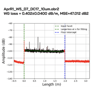 Ultra Low Loss Waveguides
