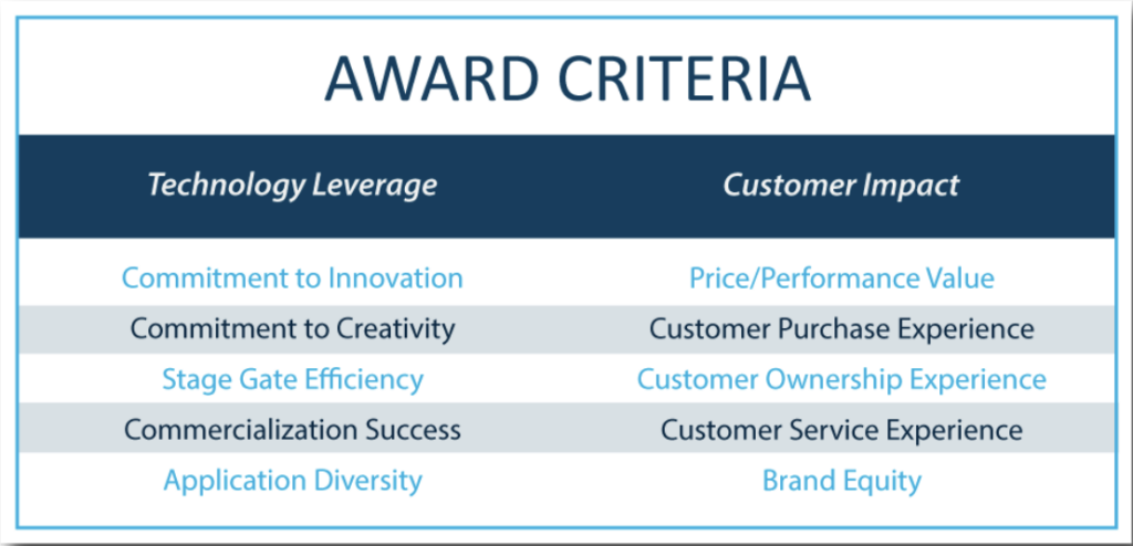 Frost & Sullivan’s Award Criteria