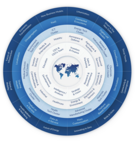 Frost & Sullivan's The Innovation Generator™